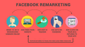 10 cách Remarketing trên Facebook cho bạn (Updated)